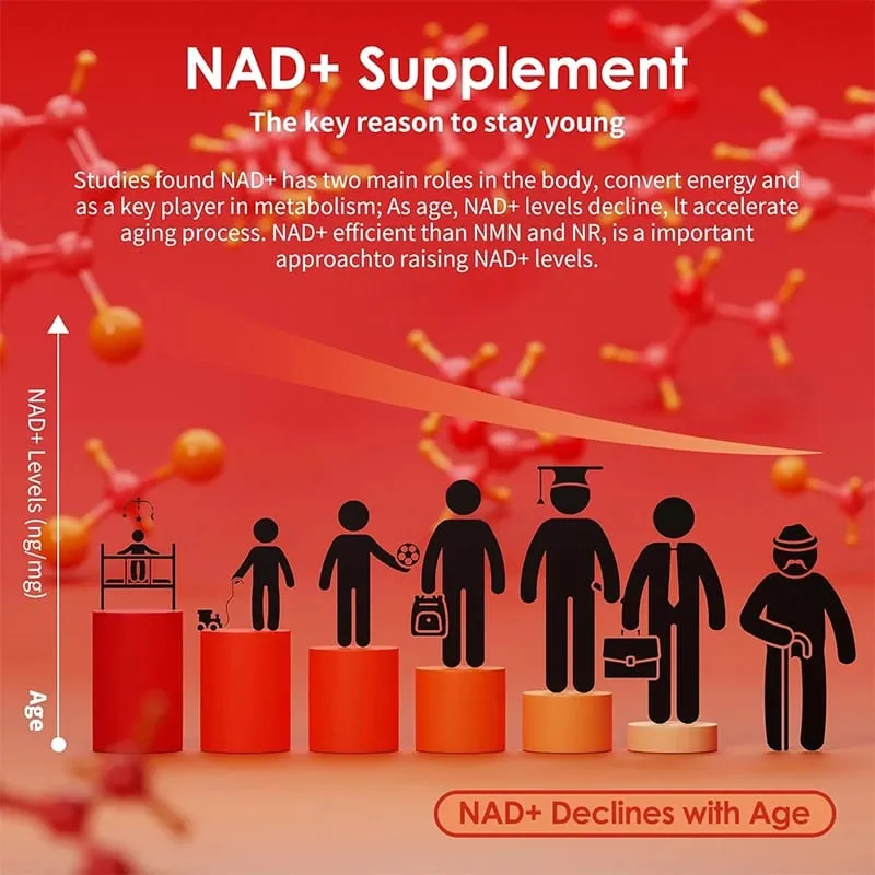 Kexinsh NAD Gummies Suplemento Defesa do Envelhecimento Lipossomal NAD Nicotinamida Ribosídeo Resveratrol 1500mg Nad Plus Vitamina B3 D3