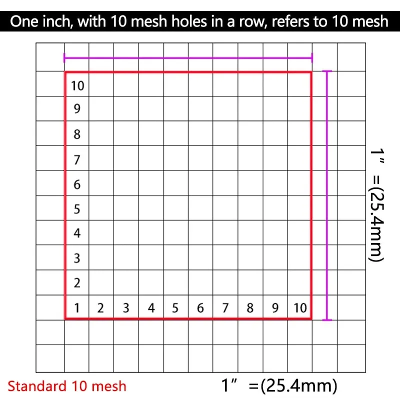 Food Grade Nylon Filter Mesh 80-500 Mesh Reusable Filter Fabric for Wine Drinking Water Kitchen Oil Paint & Ink Purification