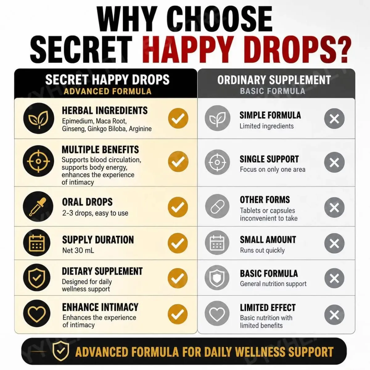 Googeer segredo feliz gotas orais ervas epimedium maca raiz ginseng ginkgo biloba suporte circulação sanguínea intimidade 30 ml