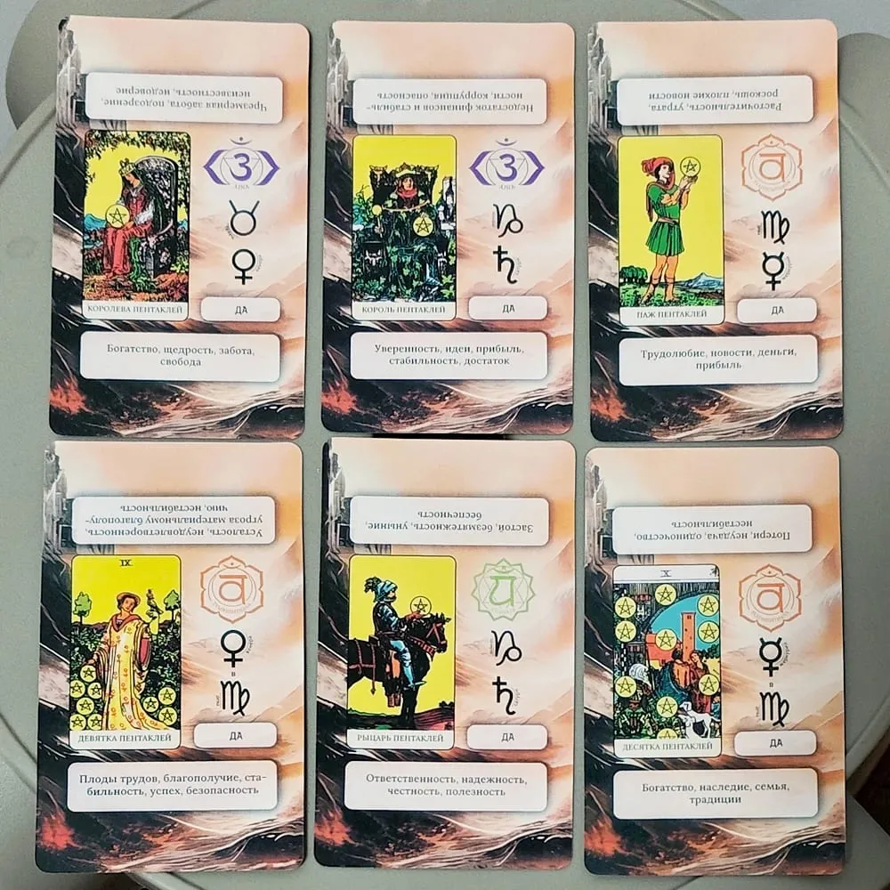 Learning Tarot Deck - 10.3*6cm 78 Cards with Russian Interpretations Planetary Symbols and Yes/No Answers in Russian Language