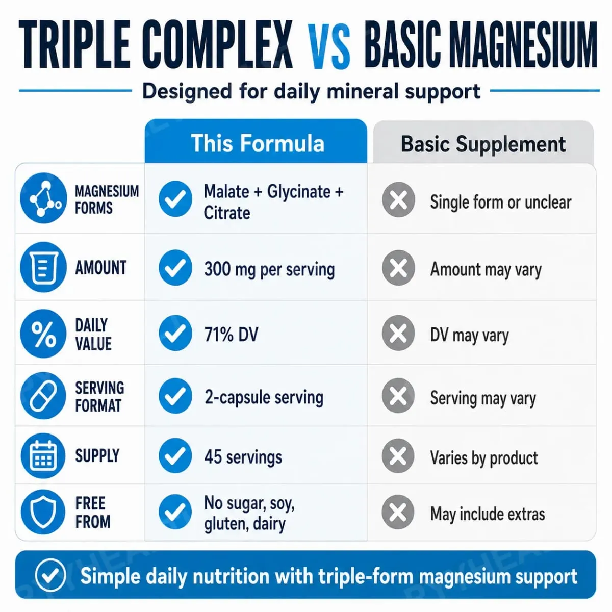 Complexo Triplo de Magnésio 300mg Malato Glicinato Citrato Suplemento Mineral Diário de Alta Absorção Vegano Não OGM 90 Cápsulas Vegetais