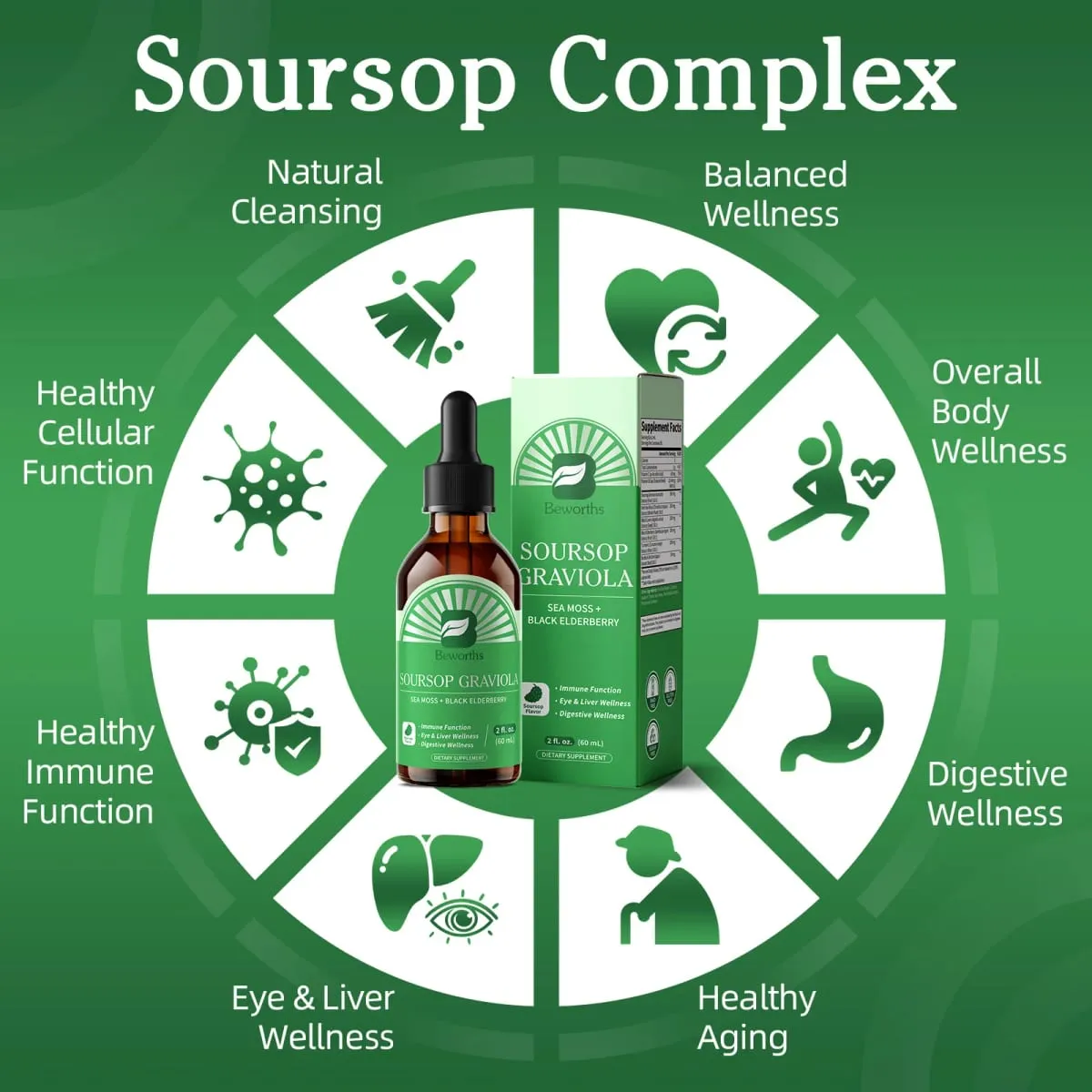 Natural Soursop Graviola Extract Drop Support Immunity and Digestive Health Detox & Cleansing Gluten-Free SUGAR FREE
