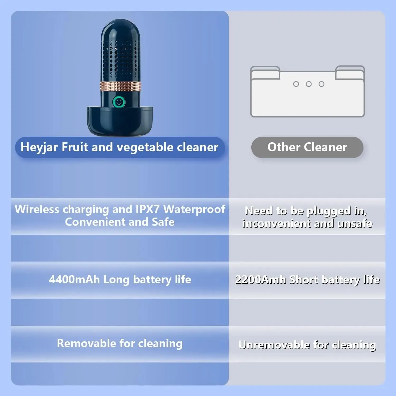 Máquina de lavar ultrassônica de frutas e vegetais, cápsula purificadora, limpador de alimentos sem fio, adequado para piquenique ao ar livre, purificador de frutas — image 4