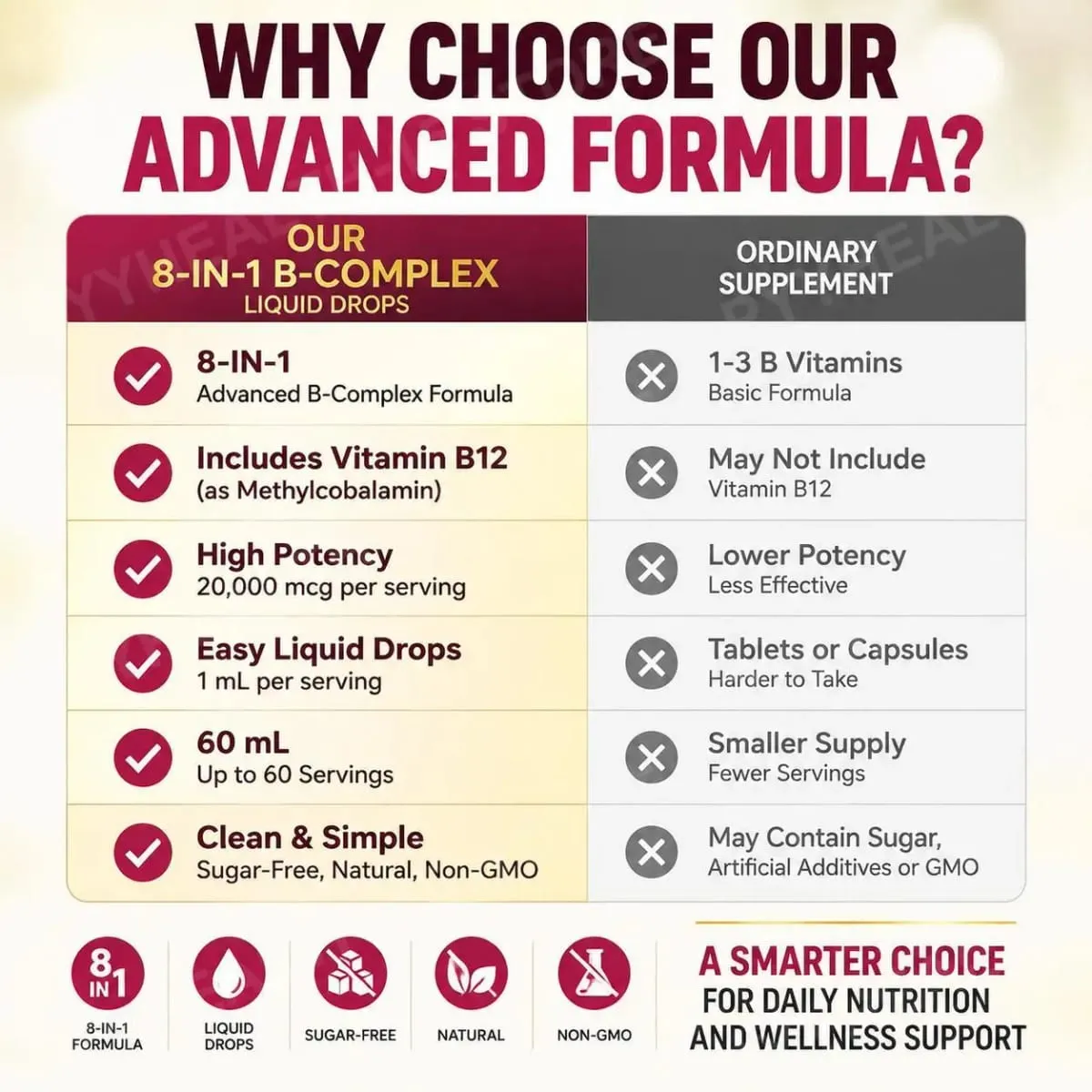 Lenm Vitamin B12 B-Complex Liquid Drops 8 em 1 apoia o sistema nervoso, a saúde imunológica e a energia diária 60 ML sem açúcar e não OGM