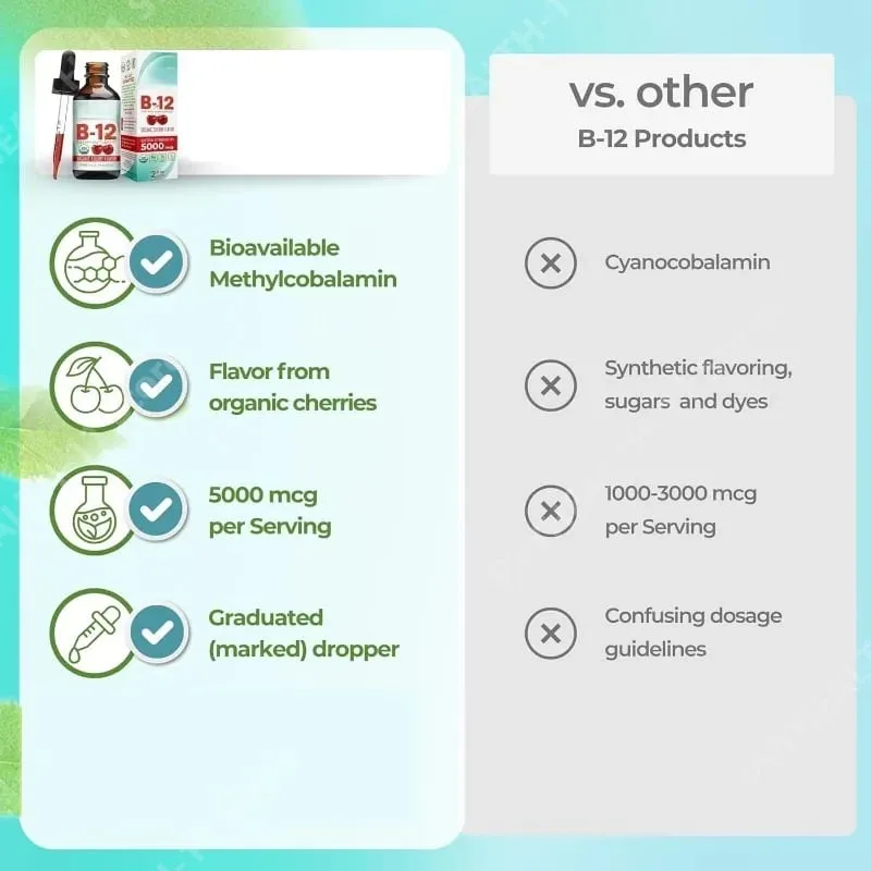 Vitamin B12 Drops 5000mcg Methylcobalamin B12 Liquid Sublingual Supplement Vegan Sugar Free Daily Daily Nutritional Support 60ml — image 5