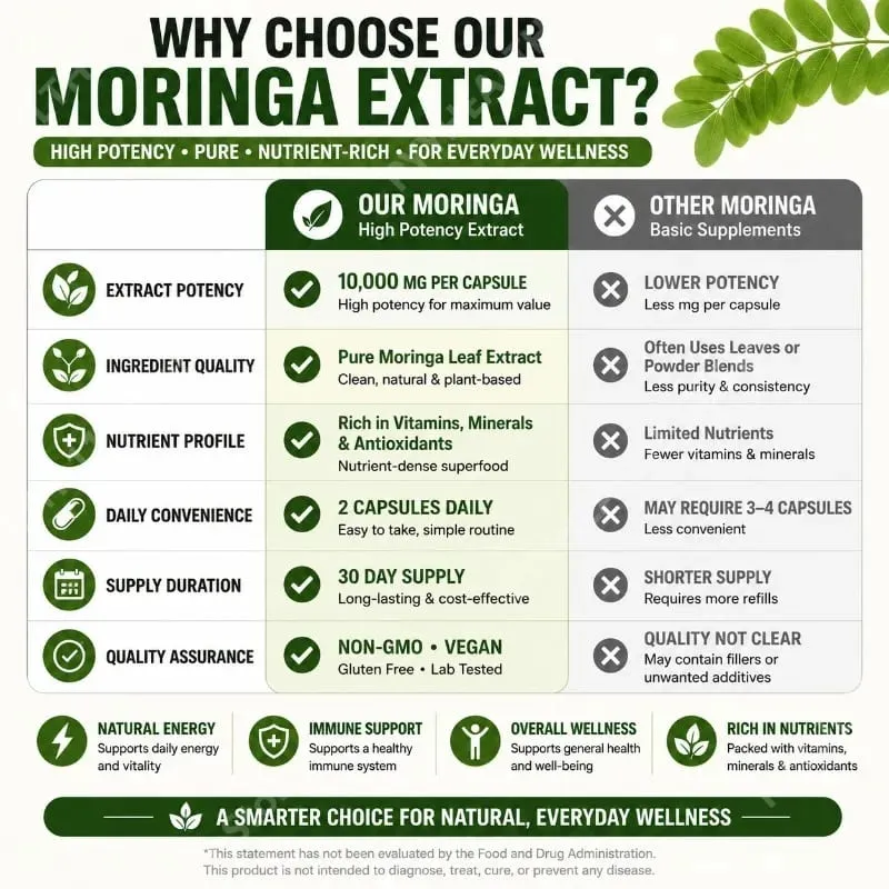 Suplemento de Moringa Premium com Extrato de Folha Natural Fórmula de Nutrição Herbal para Suporte Diário ao Bem-Estar 60 Cápsulas