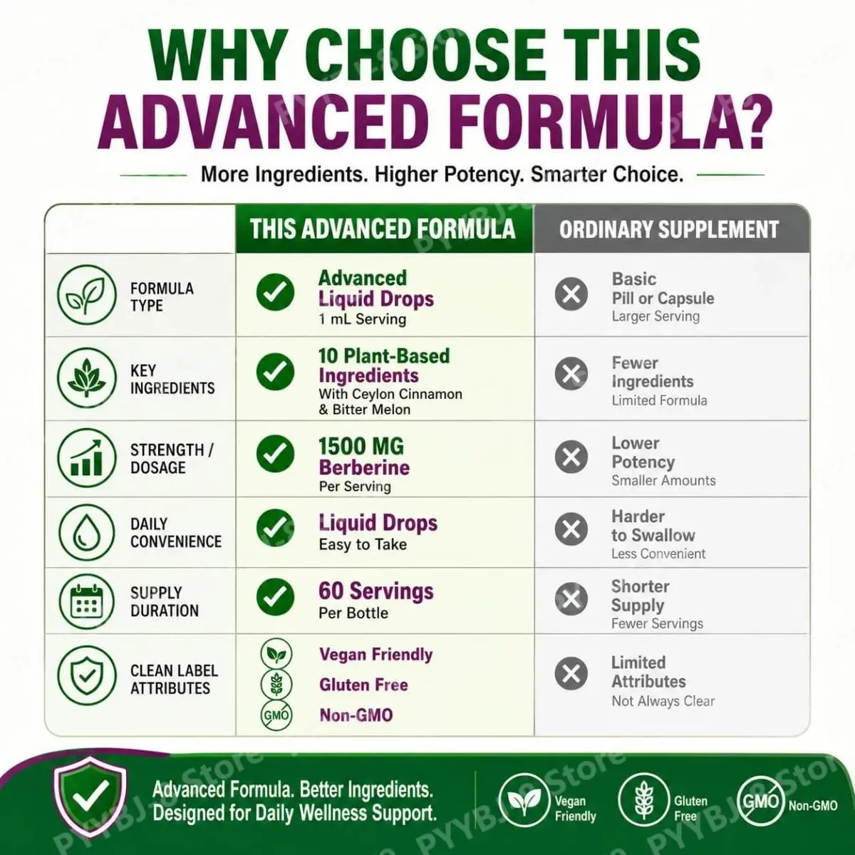 Gotas líquidas de berberina Holmanlabs com canela do Ceilão e melão amargo Suporte à saúde digestiva 1500 mg Vegano não OGM 60 ML
