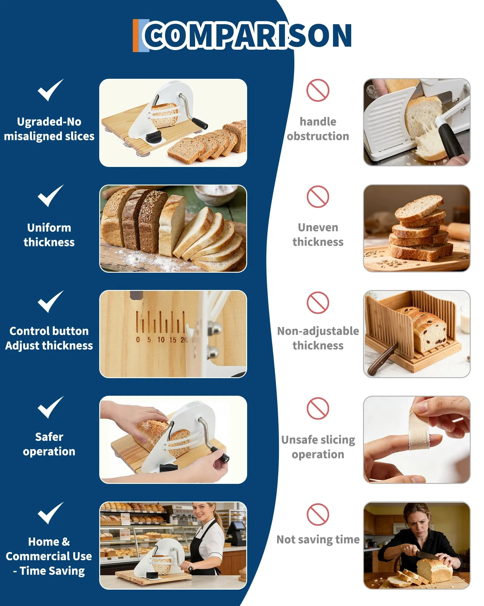 Fatiador de pão manual Cortador de pão de madeira dobrável com espessura ajustável de 0,1 "-2" Cortador de pão de qualidade alimentar para torradas de pão caseiro e bagels