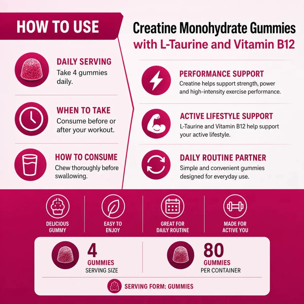 Docteat gomas monohidratadas de creatina para construção muscular, aumento de energia, recuperação muscular, resistência à saúde óssea, suporte de 80 contagens