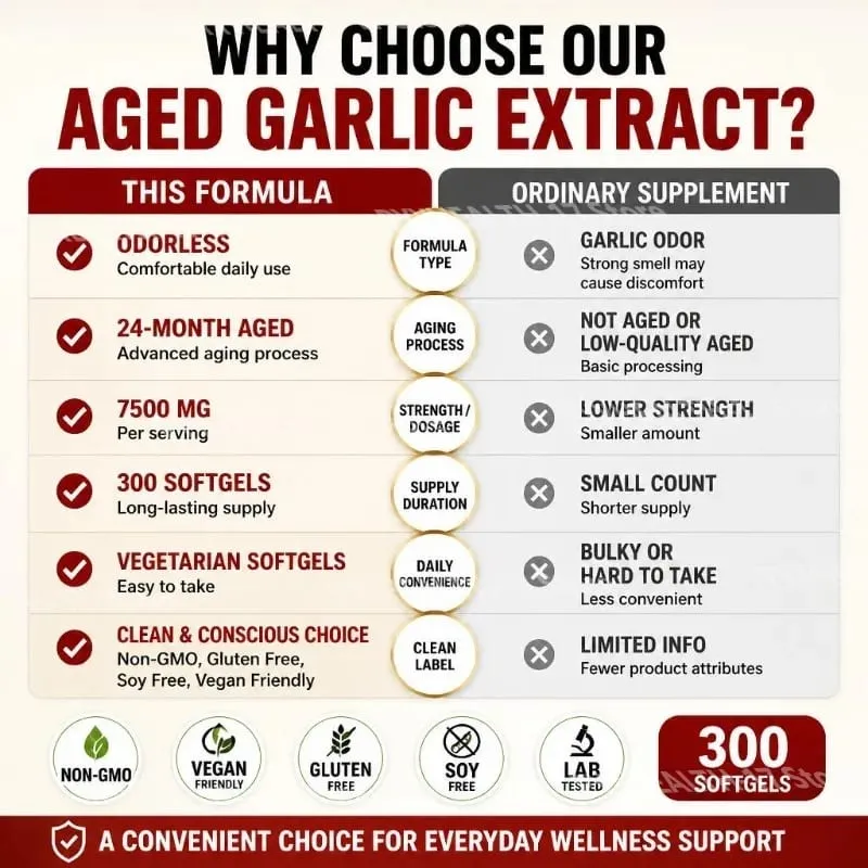 Aged Garlic Extract Softgels Odorless Immune Balance Support Antioxidant-Rich Daily Formula 7500 Mg Heart Vitality 300 Softgels — image 4
