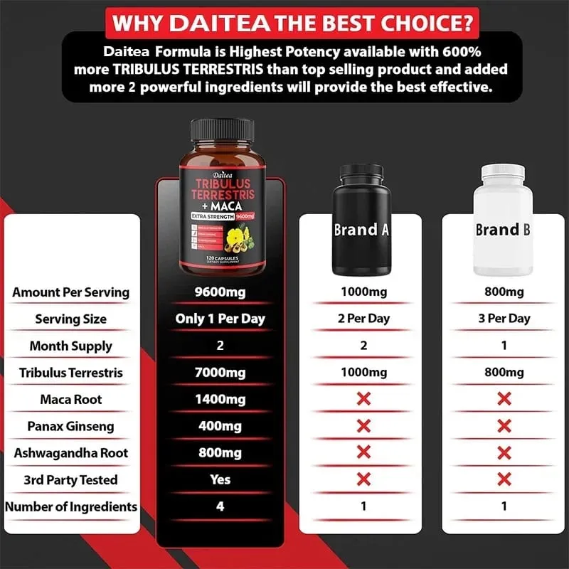Daitea Tribulus + 瑪卡萃取膠囊 - 超強度 9600 毫克 - 能量耐力與天然能量非基因改造