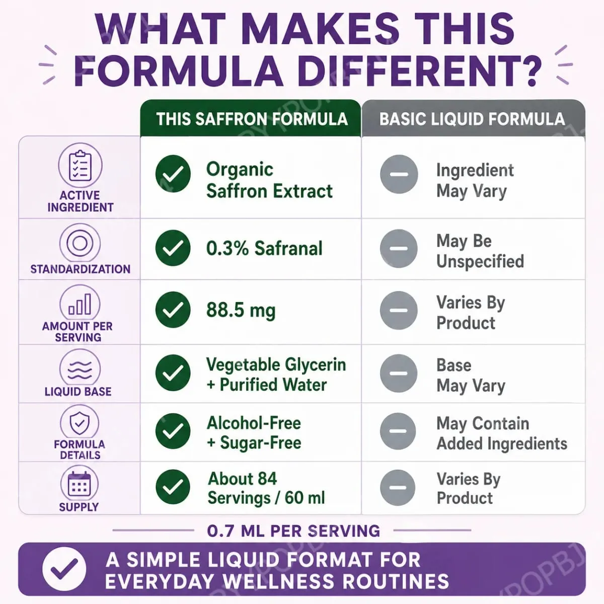 Extrato líquido de açafrão orgânico cai suplemento de ervas à base de plantas vegan açúcar sem álcool 60ml suplementos diários de saúde