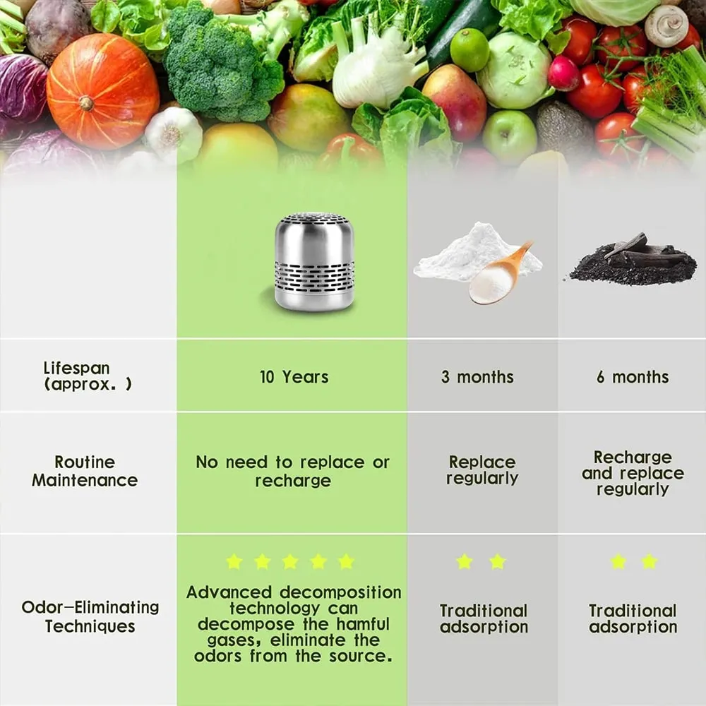 Refrigerator Deodorizer Lasts for 10 Years Refrigerator Odor Eliminator Fridge Deodorizer More Effective Than Baking Soda Bamboo